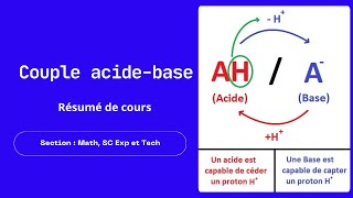 Résumé de cours  couples acidebase [upl. by Eronel]