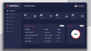 Admin Dashboard Page HTML And CSS Step By Step  Dashboard Design [upl. by Ahsiemak]