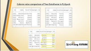 Columnwise comparison of two Dataframes  PySpark  Realtime Scenario [upl. by Sirrep]