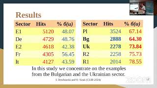 64 Ivan Derzhanski Olena Siruk The Verbal Category of Conditionality in Bulgarian and Ukrainian [upl. by Gaylene]