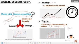 what is digital logic design in computer science [upl. by Sorcim124]