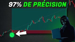 Indicateur le plus précis sur TradingView  100 Take Profit Strategy [upl. by Stargell]