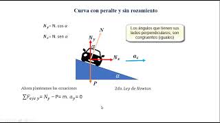 PERALTE EN CURVA SIN ROZAMIENTO [upl. by Hcardahs]