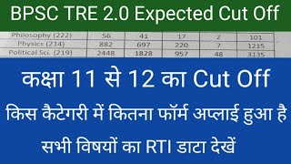 BPSC TRE 20 कक्षा11से12सभी विषयो का Cut Off किस कैटगरी मे कितना फॉर्म अप्लाइ हुआ है RTI डाटा देखे [upl. by Shelah759]