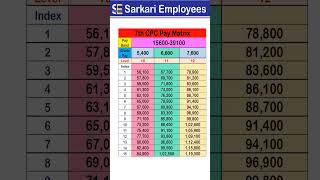 7th CPC Pay Matrix Level 10 to 12 [upl. by Postman]