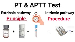 APTT test  Activated partial Thromboplastin time test  Coagulation pathway in Hindi [upl. by Siclari583]