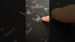 The best mousepad for traders trading forex stockmarket crypto daytrading forextrader [upl. by Fidel325]