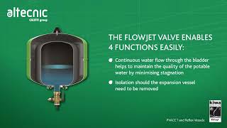 How does a Flow Through Expansion Vessel Work  Animation [upl. by Zetrac]