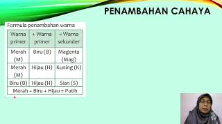 Sains Tingkatan 1 Bab 8Cahaya 87 Penambahan Cahaya Perbincangan SPS ms 123124 [upl. by Armilda]