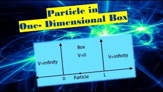 WaveFunction for the One Dimensional Particle in a Box model Step by Step Derivation 2020 [upl. by Aicilec586]