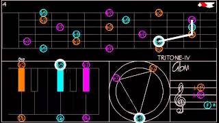 TRITONE Scale Triads [upl. by Stilwell]