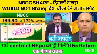 NBCC share news todayNBCC stock review by expertNBCC share buy or notNBCC stock price todayNBCC [upl. by Yeh]