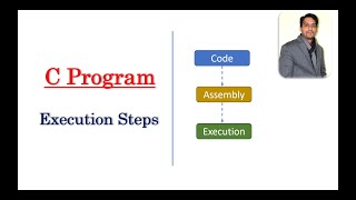 From Code to Execution Unveiling the C Program Development Process  C Program Execution Steps [upl. by Ibbor]