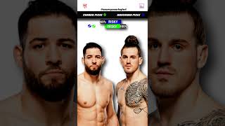 Nassourdine Imavov vs Brendan Allen  UFC Predictions  Fight Breakdown  UFC Fight Night [upl. by Mata]