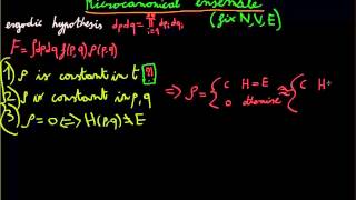 Microcanonical ensemble Stat Mech 5 [upl. by Neirda]