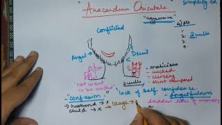 Anacardium Homeopathic Medicine  Drug picture with key notes [upl. by Artiek]