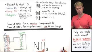 How to Calculate Oxidation Numbers Introduction [upl. by Allan]