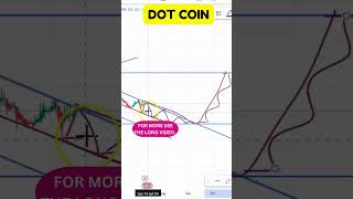 DOT COIN CHART REVIEW STRONG BULLISH SIGNALS DOT COIN LATEST CHART INSIGHTS PRICE RALLY [upl. by Acirehs]