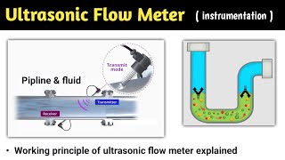 ultrasonic flow meter  ultrasonic flow meter working principle  ultrasonic flow meter calibration [upl. by Melodee]