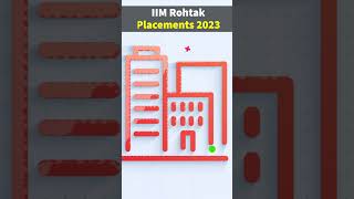 IIM Rohtak Placements 2023 shorts [upl. by Kciredes]