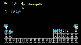 Paramagnetism and diamagnetism  Chemistry  Khan Academy [upl. by Finah]