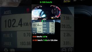 BMW 420d Gran Coupe acceleration 0100 14 mile  xDrive  G26  2022 model  GPS results Shorts [upl. by Fionna]