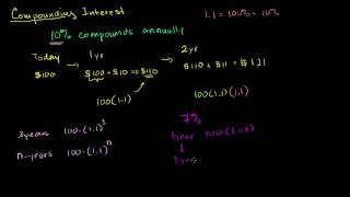 How to Invest What is Compound Interestshorts [upl. by Maxa57]