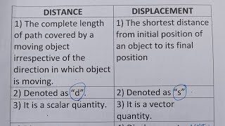 Difference Between Distance And DisplacementClass Series [upl. by Bonnie]