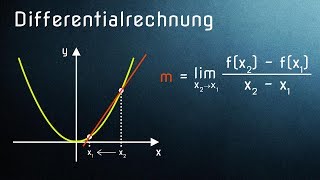 Differentialrechnung einfach erklärt  Alle Voraussetzungen [upl. by Nnairac]