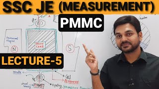 PMMC Type INSTRUMENT amp Working With Animation Video I Permanent magnet moving Coil I LECTURE05 [upl. by Phillipp480]