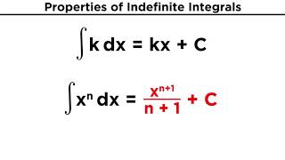 Evaluating Indefinite Integrals [upl. by Deonne]