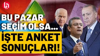 2024 yerel seçim öncesi son anket Partilerin oy oranı ne Metropoll Araştırma açıkladı [upl. by Niamreg]