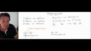 3 VWO De edelgasconfiguratie  scheikunde  Scheikundelessennl [upl. by Haelhsa563]