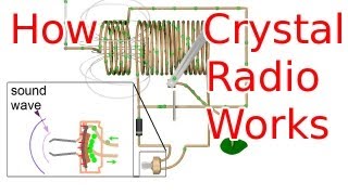 How a Crystal Radio Works [upl. by Jedlicka442]