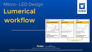 MicroLED simulation workflow with Ansys Lumerical [upl. by Akeenahs]