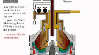 GEA WESTFALIA Separators  principle of operation [upl. by Trahurn]