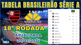 CLASSIFICAÇÃO DO BRASILEIRÃO 2024 HOJE  TABELA DO BRASILEIRÃO SÉRIE A ATUALIZADA [upl. by Samy]