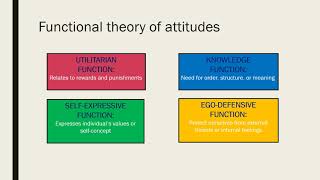 Functions of attitudes [upl. by Loggia763]