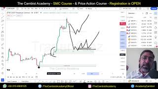 Weekly SMC Analysis by Trader Riaz [upl. by Ymas]