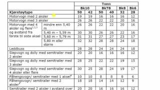 LTP beregning [upl. by Auqenes]