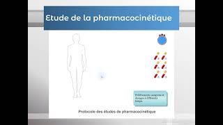 Modélisation et paramètres pharmacocinétiques Partie 1PHARMACOLOGIE [upl. by Amii]