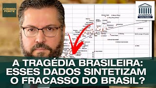 A tragédia brasileira Esses dados sintetizam o fracasso do Brasil [upl. by Ayanaj295]