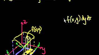 Integrales dobles 4 [upl. by Akeihsat]