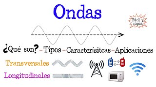 〽️ ¿Qué es una Onda 〰️ TiposCaracterísticasAplicaciones Fácil y Rápido  FÍSICA [upl. by Neelahtak]