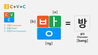 Renewal Korean PhonicsㅣYou can read Korean In JUST 3 minitesㅣ한글 Hangeul Korean Alphabet [upl. by Kinom]