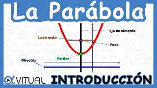 💡 Introducción a la Parábola [upl. by Pilloff566]