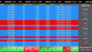 Live Forex Signals amp FX robots [upl. by Konstantine581]