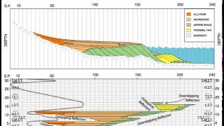 Chronostratigraphic Movie [upl. by Elok]