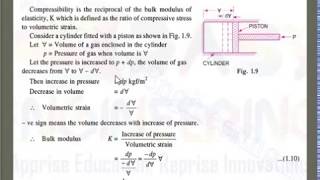 compressibility and bulk modulus [upl. by Htyderem625]