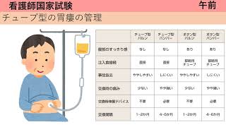 チューブ型の胃瘻の管理 ＜看護師国家試験＞ （第113回 2024年2月11日） 聞くだけ 聞き流し 試験勉強 解説 [upl. by Bower796]